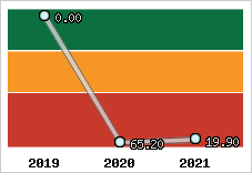 Capacité de remboursement