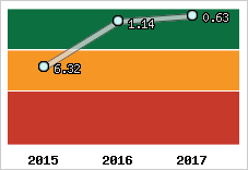 Capacité de remboursement