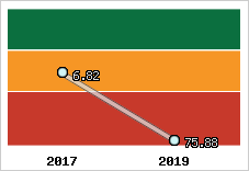 Capacité de remboursement