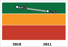 Capacité de remboursement