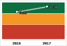 Capacité de remboursement