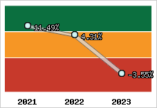Capacité d'autofinancement