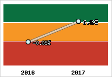 Capacité d'autofinancement