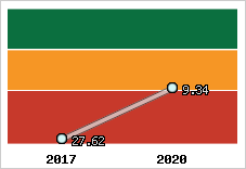 Capacité de remboursement