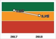 Capacité d'autofinancement