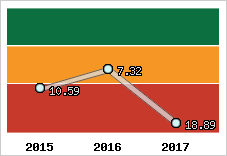 Capacité de remboursement