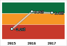 Capacité d'autofinancement