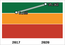 Capacité d'autofinancement