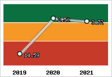 Capacité de remboursement