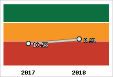 Capacité de remboursement