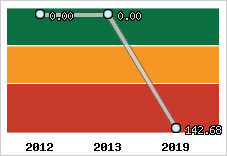 Capacité de remboursement