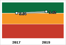 Capacité de remboursement