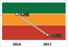 Capacité d'autofinancement