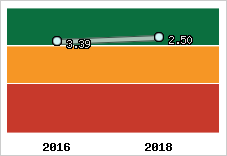 Capacité de remboursement