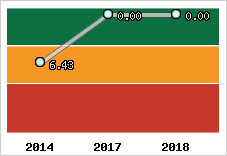 Capacité de remboursement