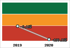 Capacité d'autofinancement