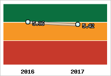 Capacité de remboursement