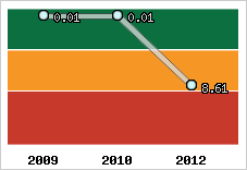 Capacité de remboursement