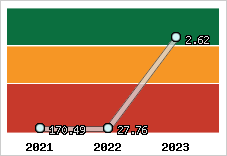 Capacité de remboursement
