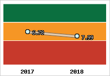 Capacité de remboursement
