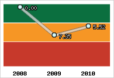 Capacité de remboursement