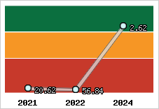 Capacité de remboursement