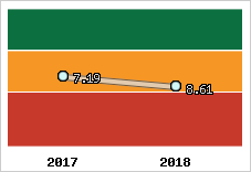Capacité de remboursement