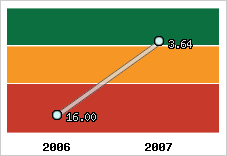Capacité de remboursement