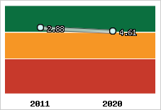 Capacité de remboursement