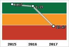 Capacité de remboursement
