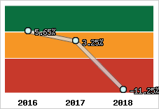 Capacité d'autofinancement