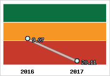 Capacité de remboursement