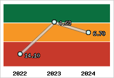 Capacité de remboursement