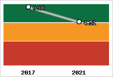 Capacité de remboursement