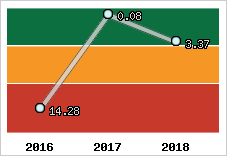 Capacité de remboursement