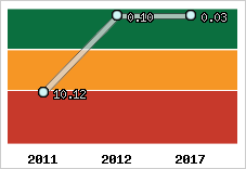 Capacité de remboursement