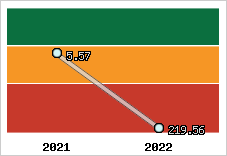 Capacité de remboursement