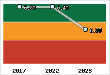 Capacité de remboursement