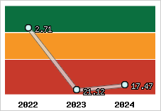 Capacité de remboursement