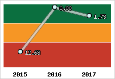 Capacité de remboursement