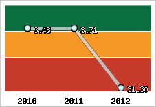 Capacité de remboursement