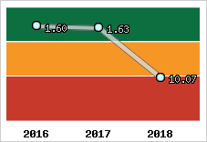 Capacité de remboursement