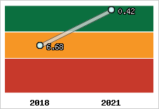 Capacité de remboursement