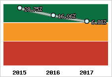 Capacité d'autofinancement