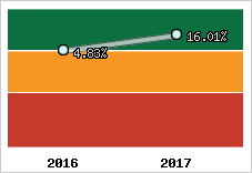 Capacité d'autofinancement