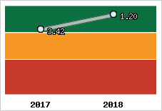 Capacité de remboursement