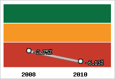 Capacité d'autofinancement