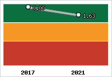 Capacité de remboursement