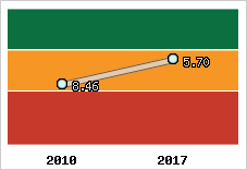 Capacité de remboursement