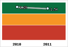 Capacité de remboursement